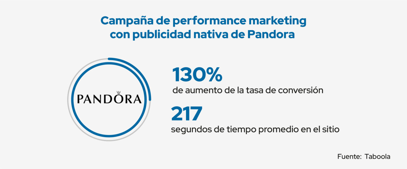 beneficios del performance marketing.jpg