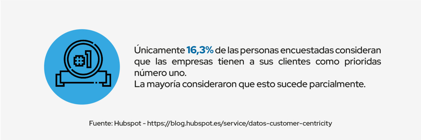 clientes como prioridad de empresas