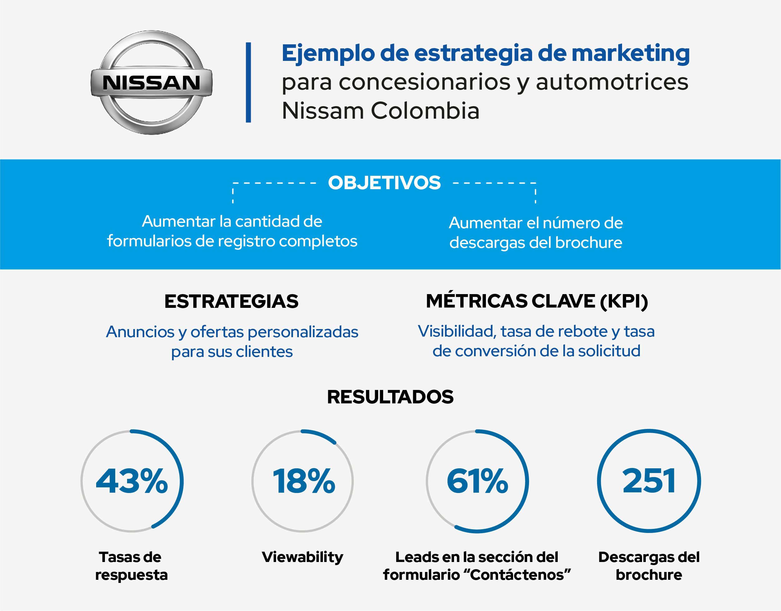 ejemplos de marketing para concesionarios