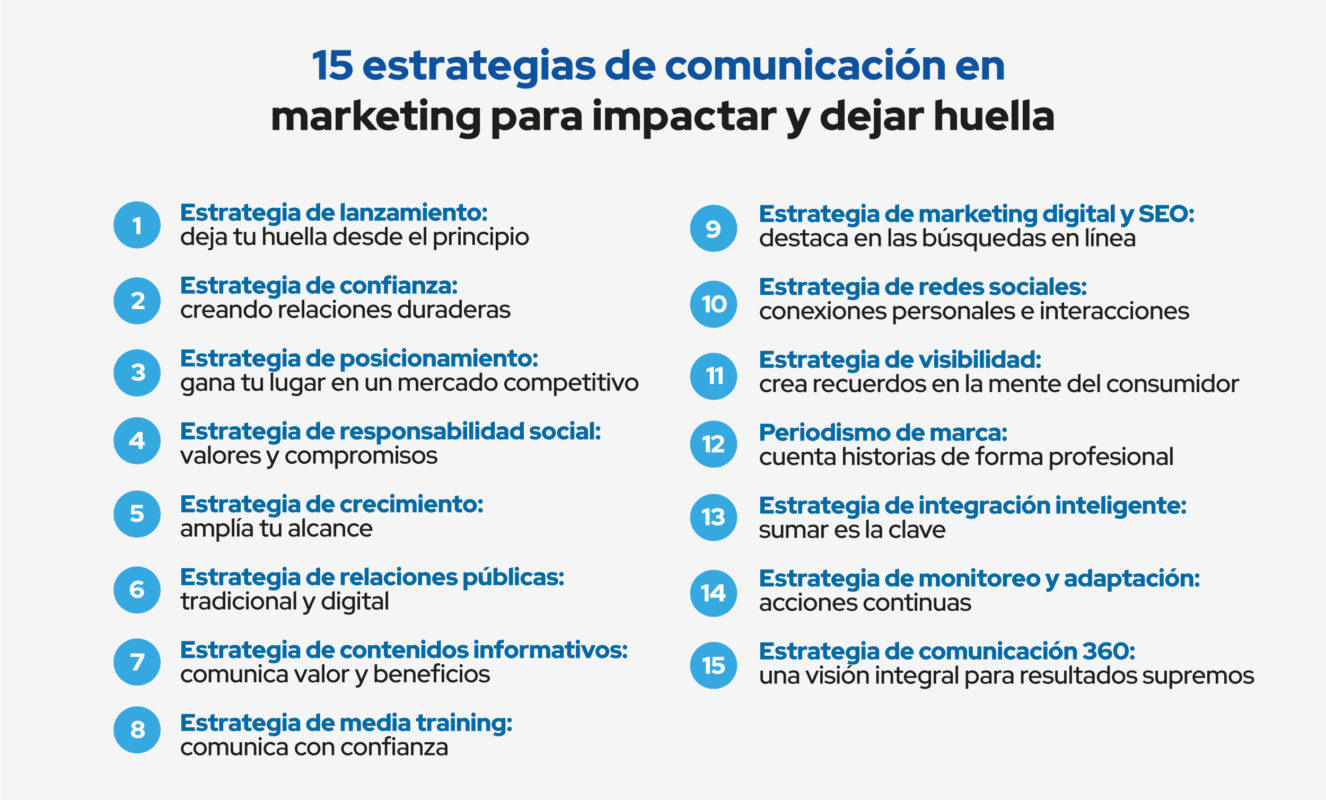 estrategias de comunicacion en marketing