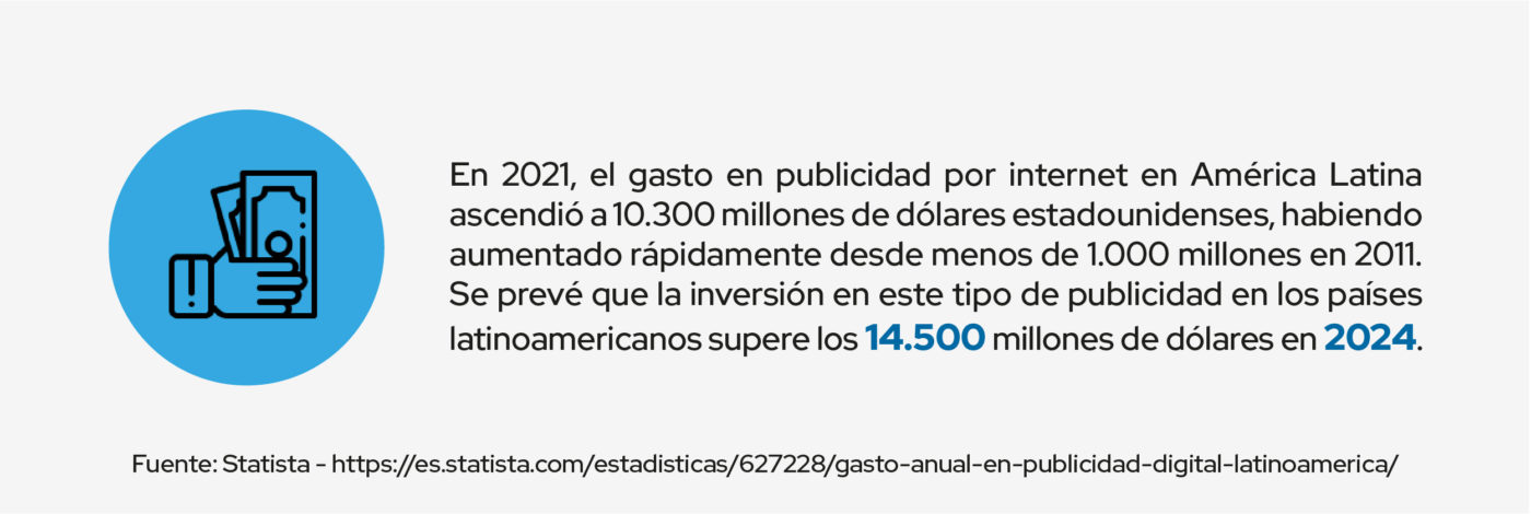 gasto publicidad en internet.