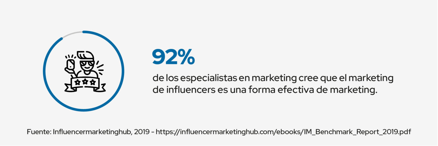 marketing de influencers estadistica