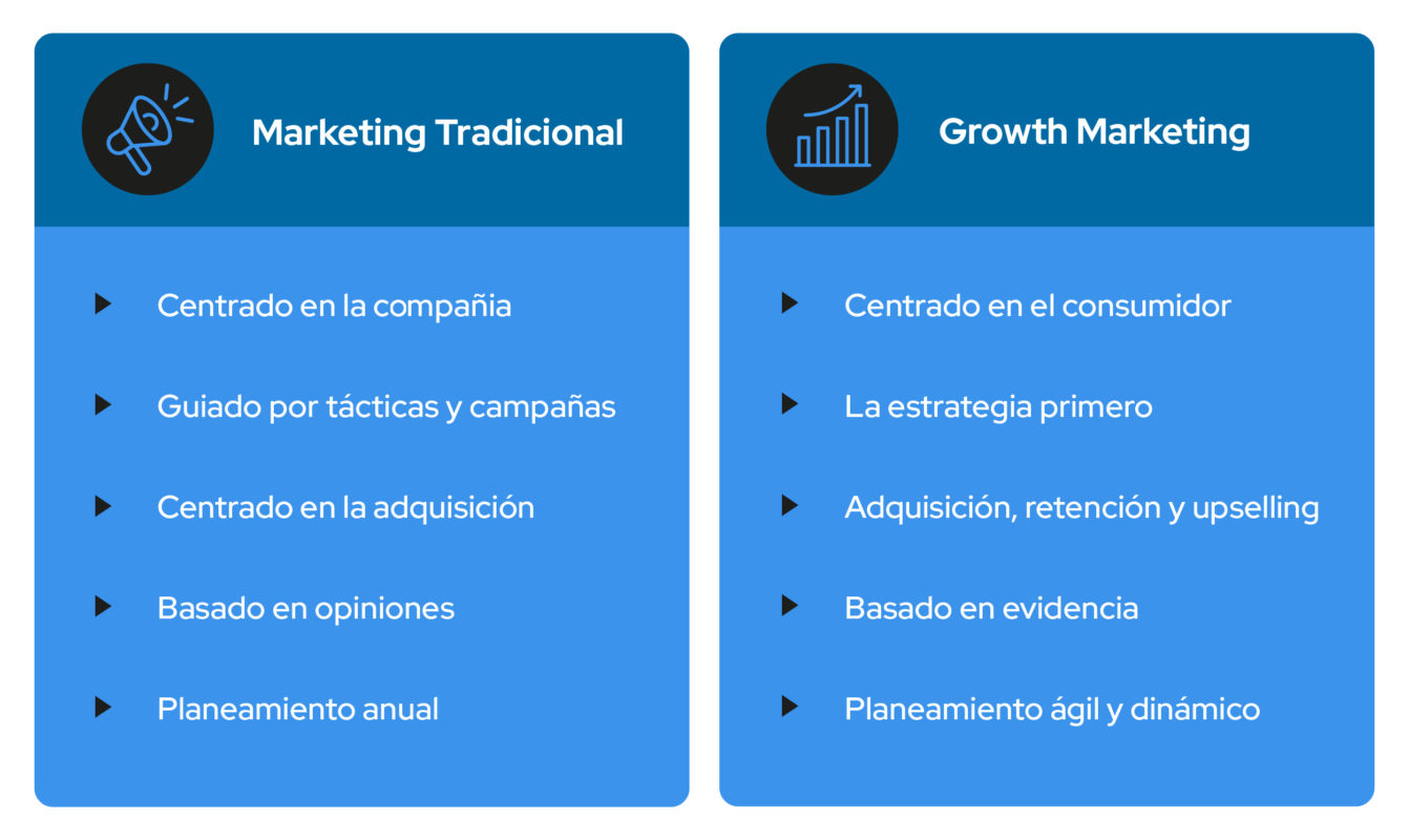 marketing tradicional contra growth marketing