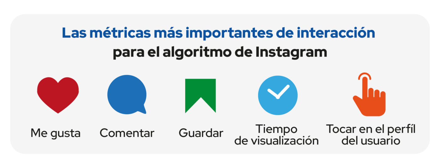 metricas interaccion instagram ads