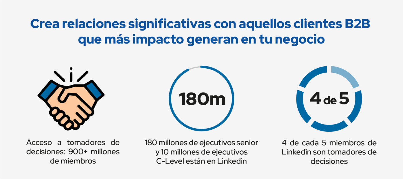 miembros red social linkedin