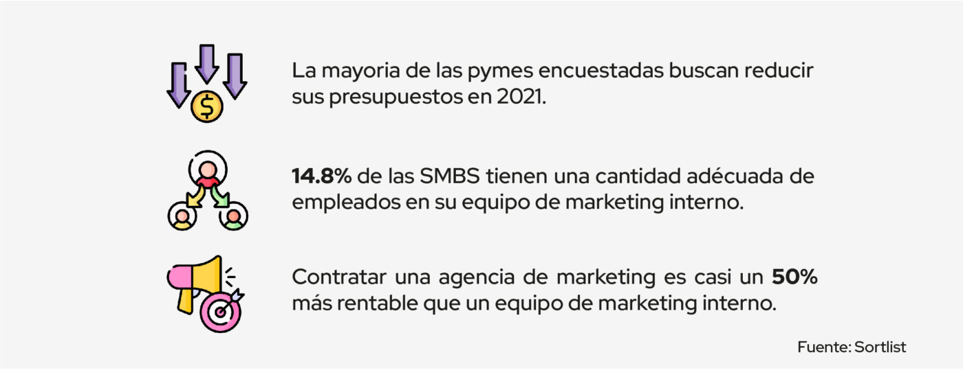 por que contratar una agencia de marketing