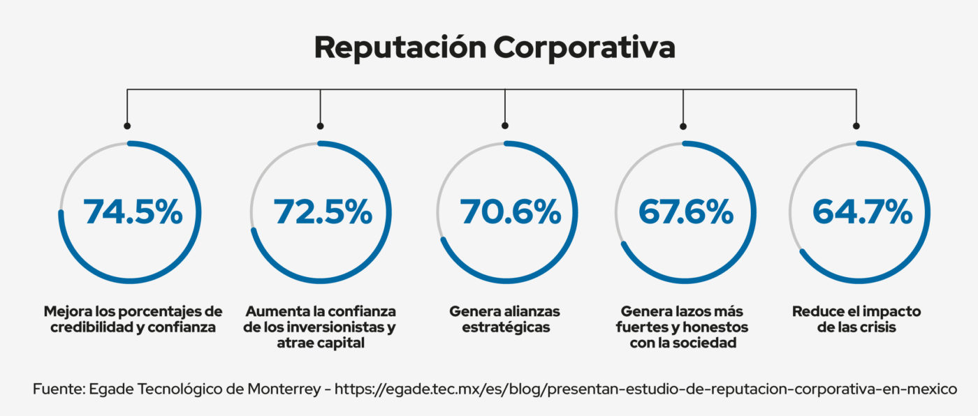 reputación corporativa