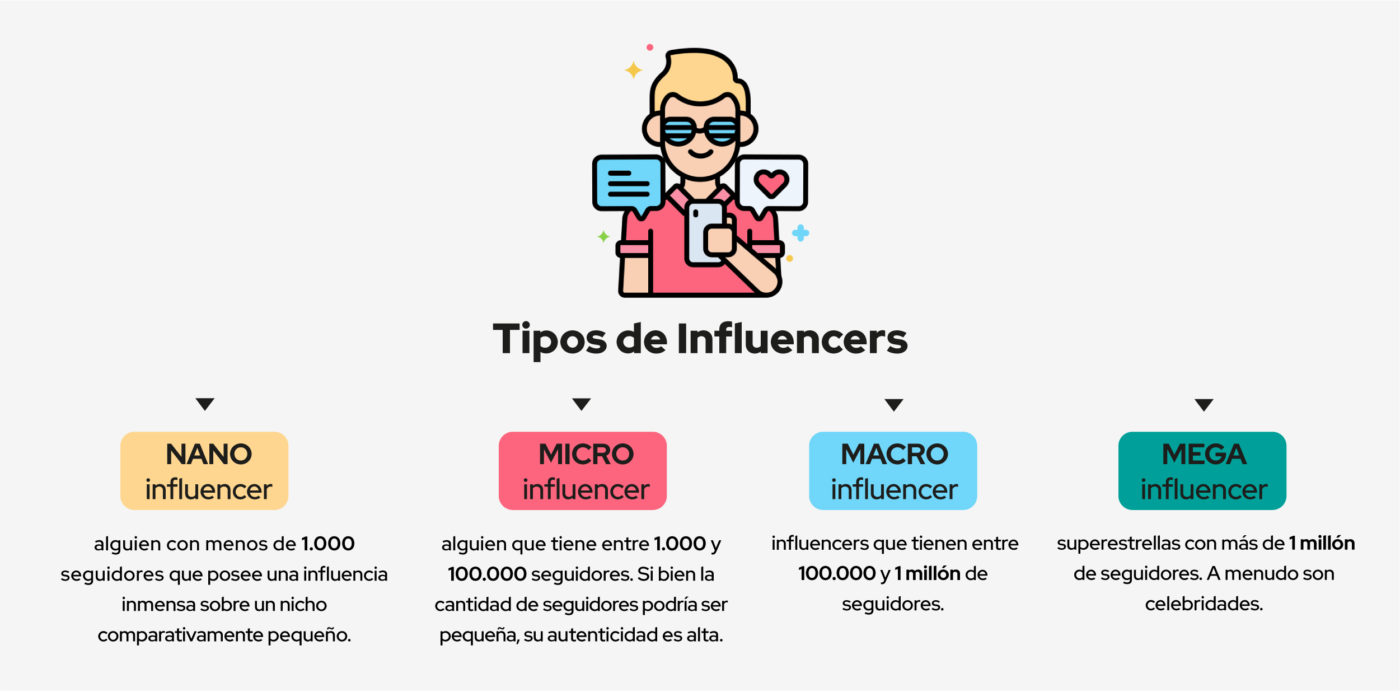 tipos de influencers