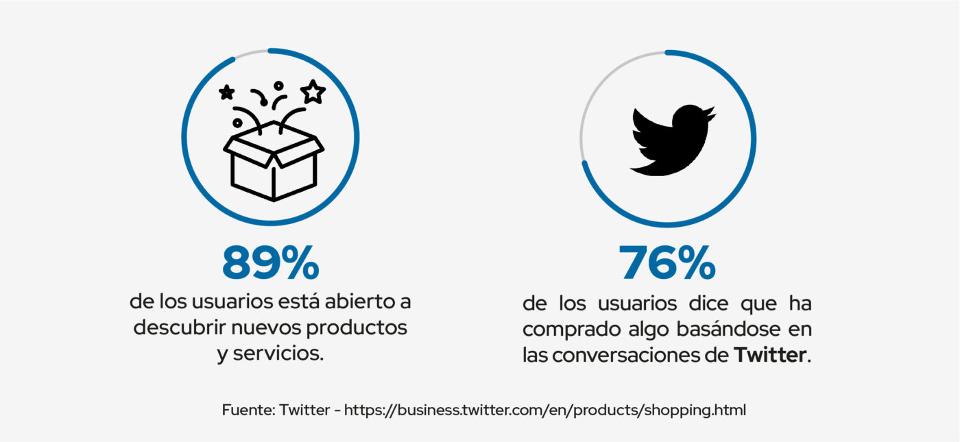 compra en base a conversaciones twitter