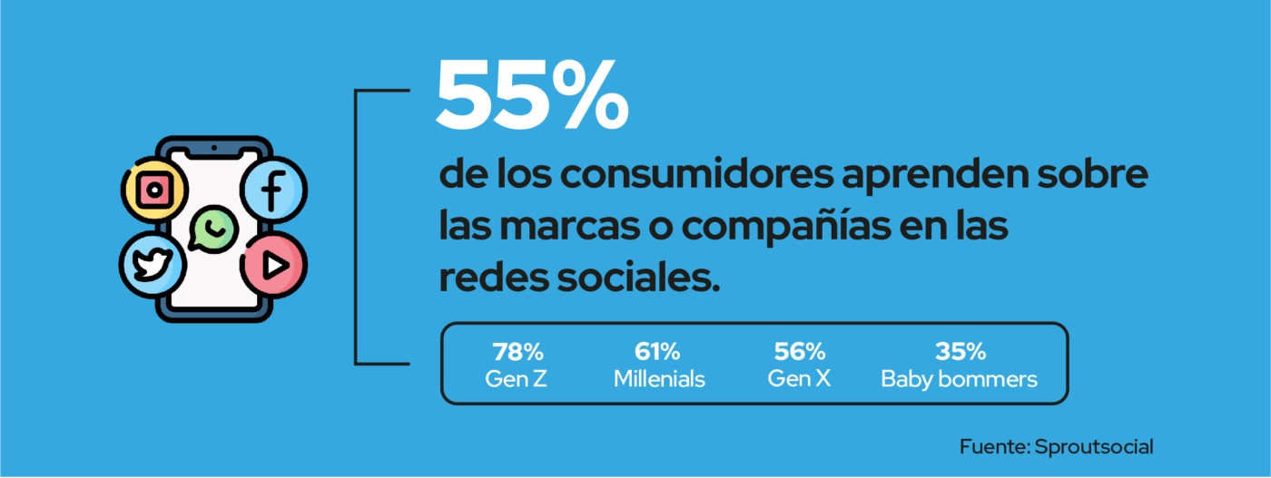 consumidores aprenden marcas en redes sociales