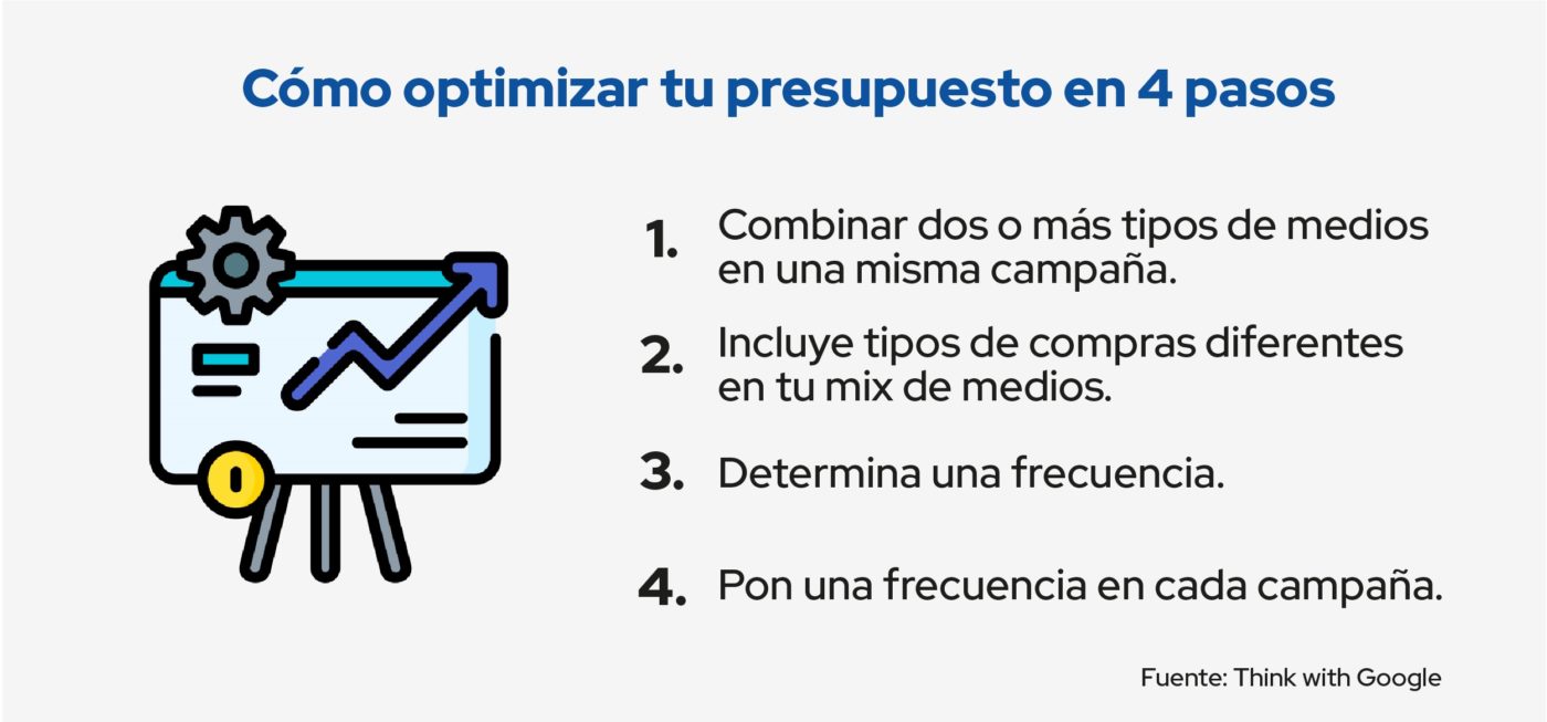 optimizar el presupuesto