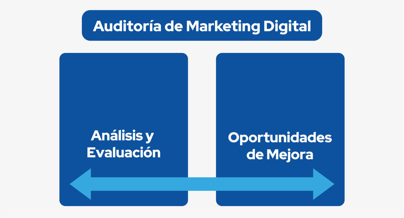 auditoria de marketing digital