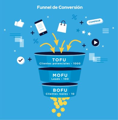 funnel de conversión