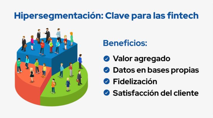 hipersegmentacion publicidad fintech