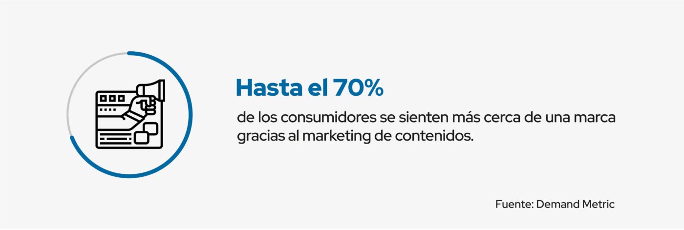 marketing de contenidos acerca consumidores