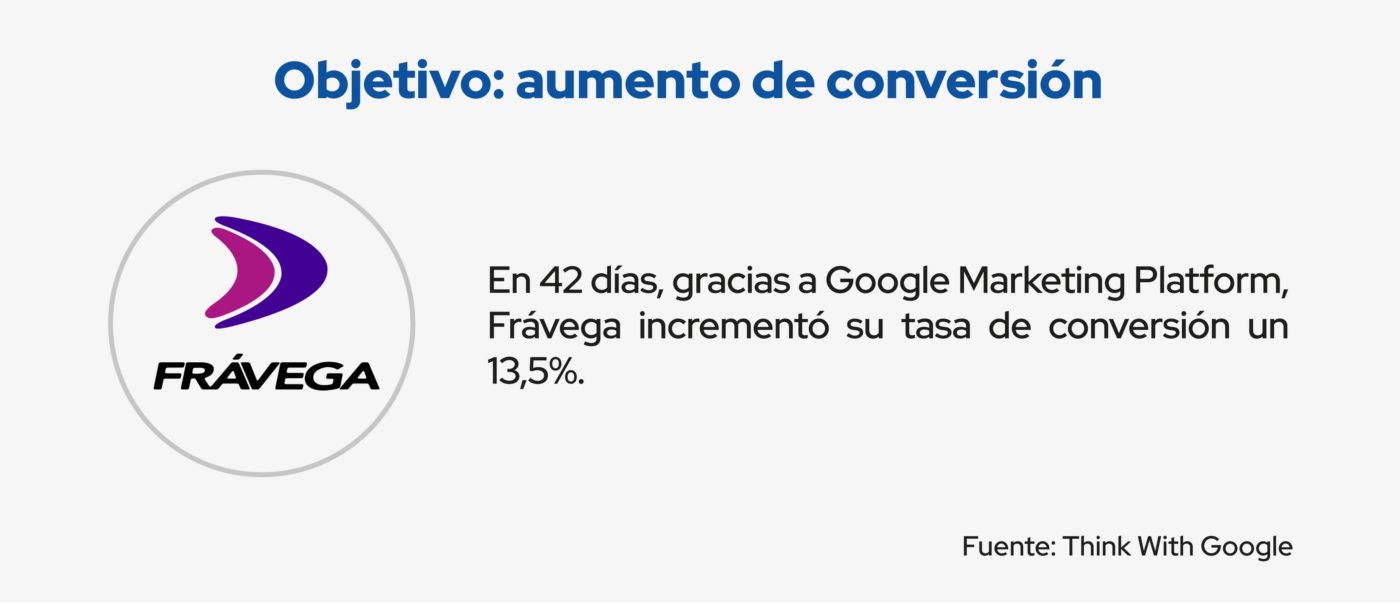 resultados marketing digital fravega