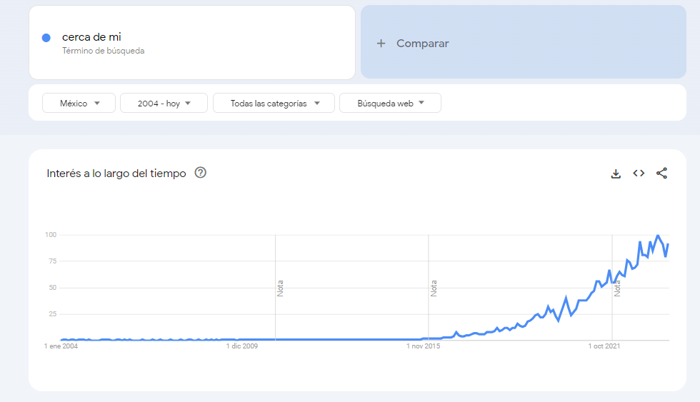 seo local para carnicerías