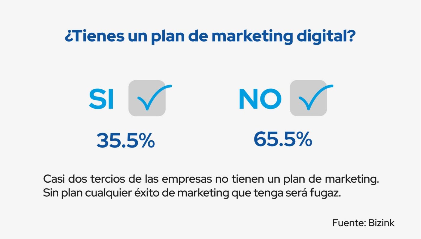 tienes un plan de marketing digital