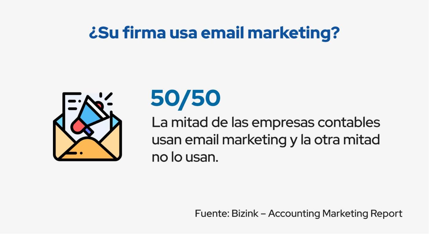 uso de email marketing en estudios contables