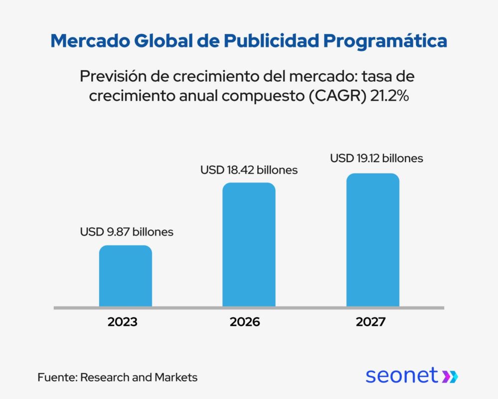 mercado de publicidad programatica