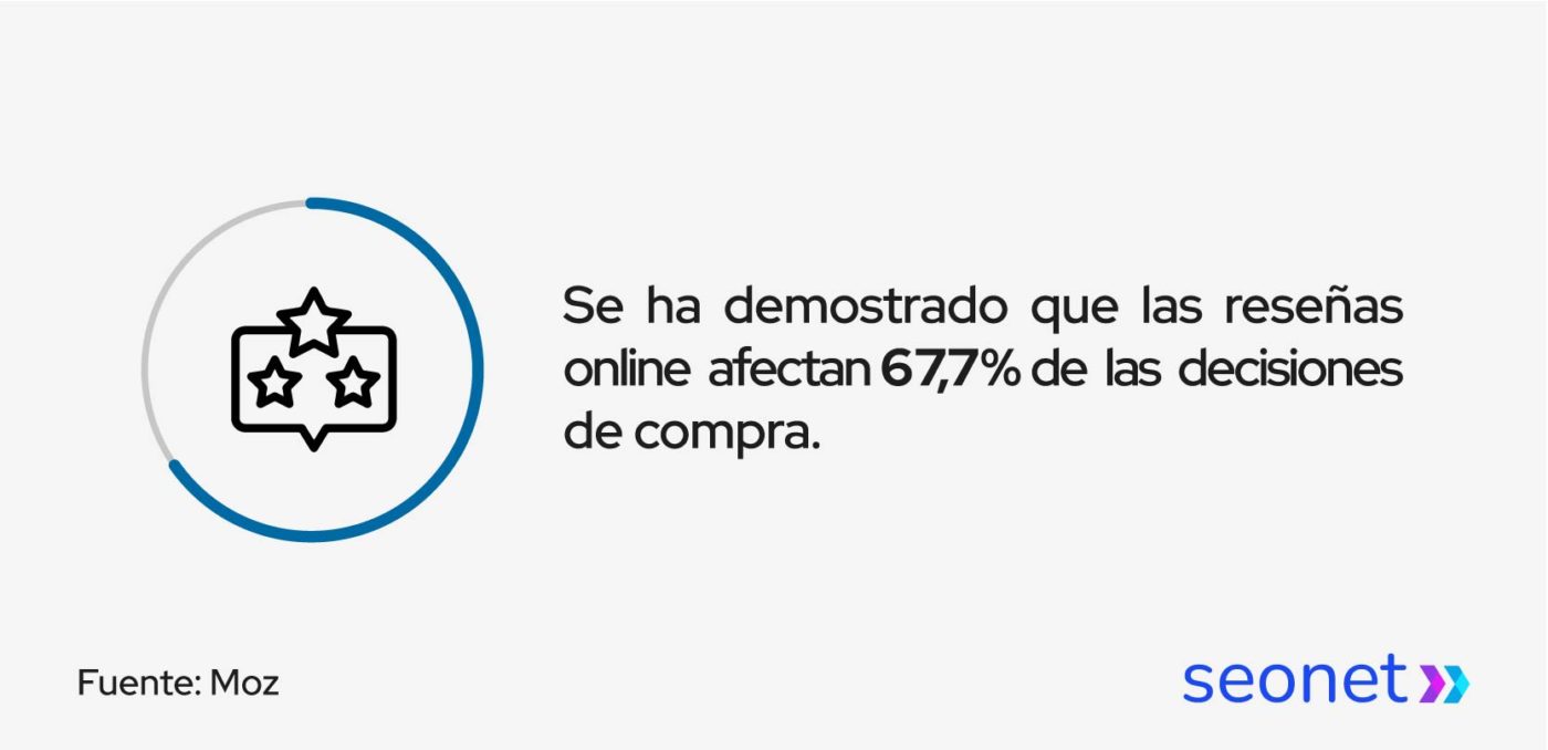 reviews online afectan decisiones de compra